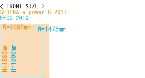 #SERENA e-power G 2017- + EECO 2010-